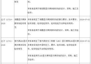 显示拼接领域多项行业标准将于7月1日实施