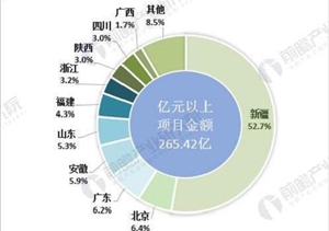 平安城市项目集中爆发 三企业前端产品增速较快