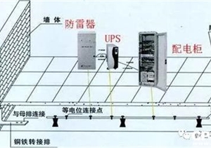 计算机网络机房的防雷屏蔽解决方案